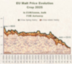 Prices evolution