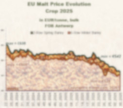 Prices evolution