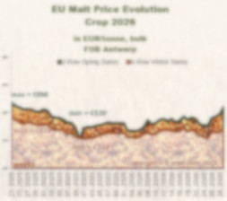 Prices evolution