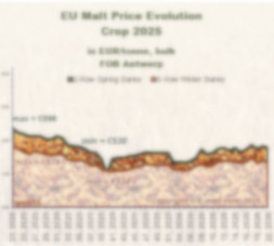 Prices evolution