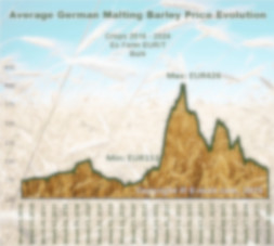 Prices evolution