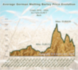 Prices evolution