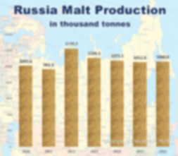 Malt Chart Brewing