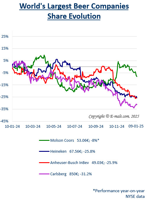 Breweries Equities