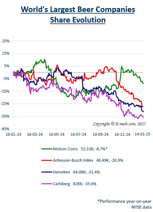 Breweries Equities