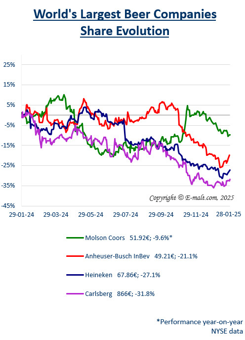 Breweries Equities