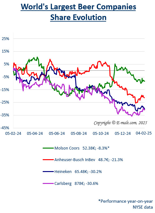 Breweries Equities