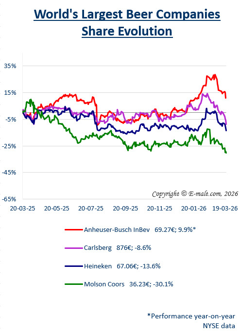 Breweries Equities