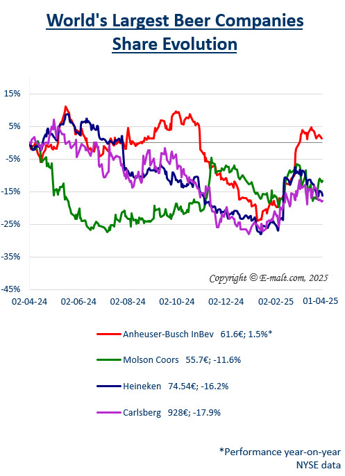 Breweries Equities