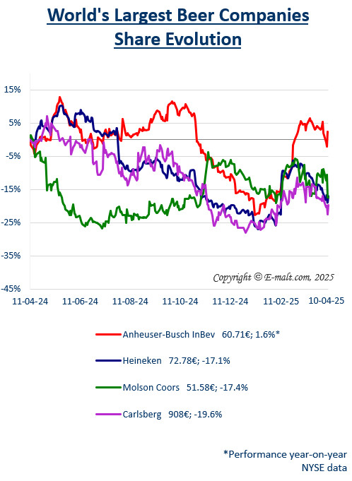 Breweries Equities