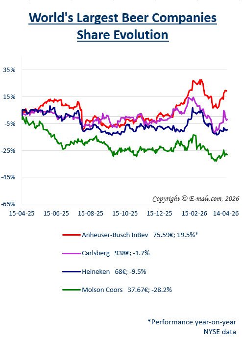 Breweries Equities