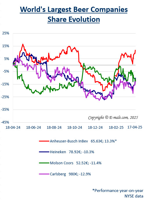 Breweries Equities
