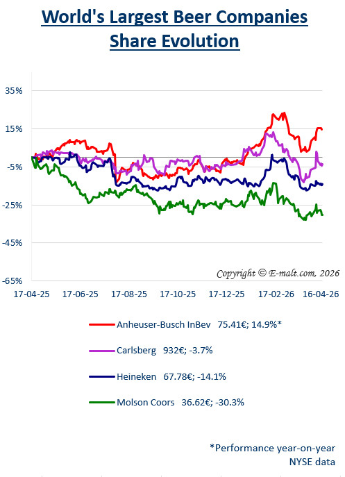 Breweries Equities
