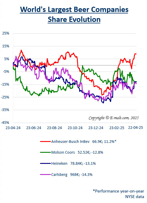 Breweries Equities