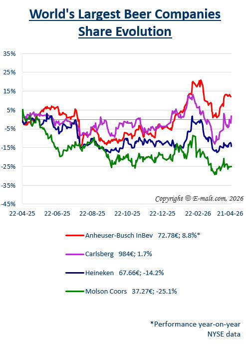 Breweries Equities