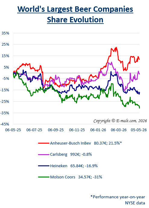 Breweries Equities