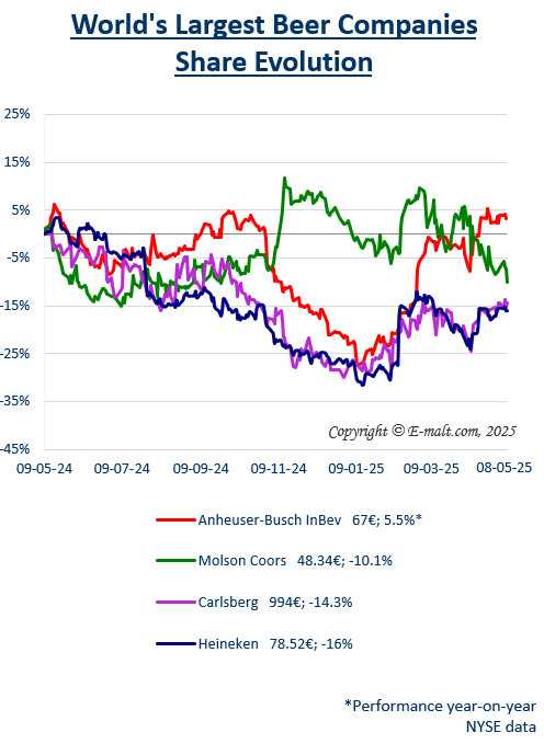 Breweries Equities
