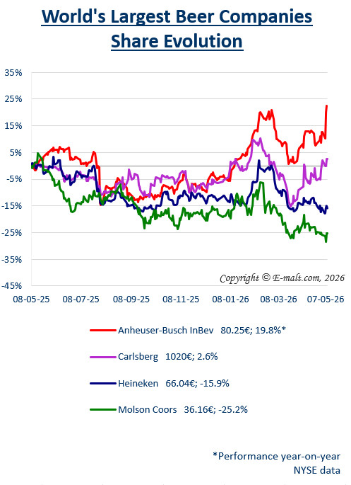 Breweries Equities