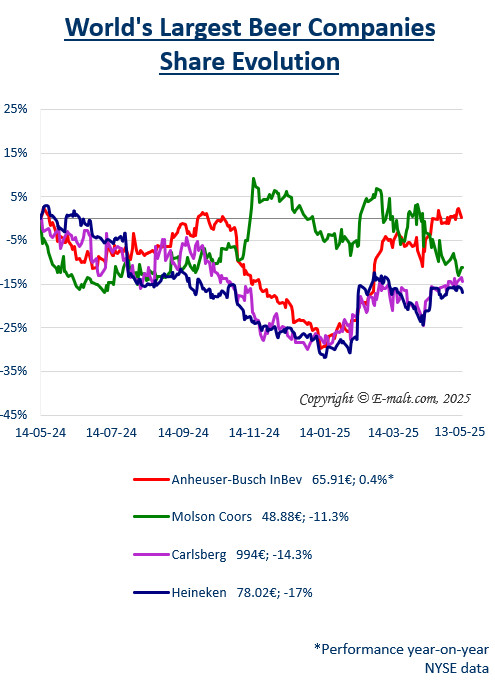 Breweries Equities
