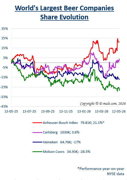 Breweries Equities