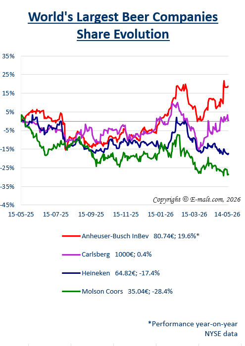 Breweries Equities
