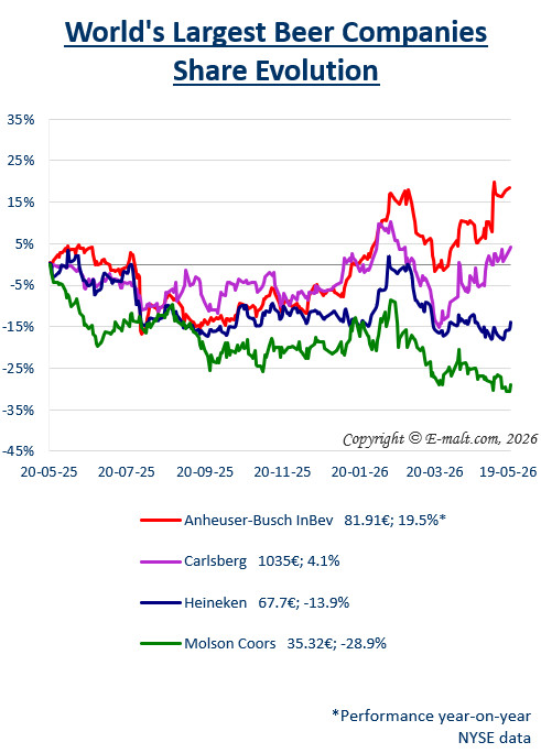 Breweries Equities