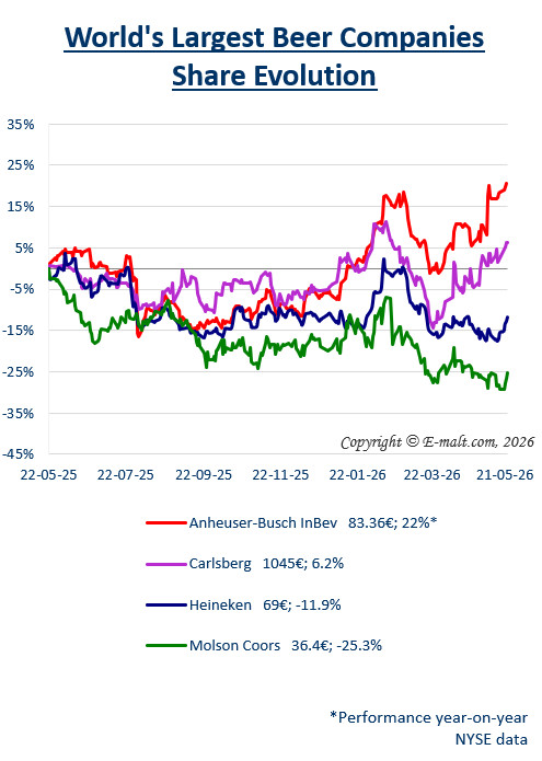 Breweries Equities