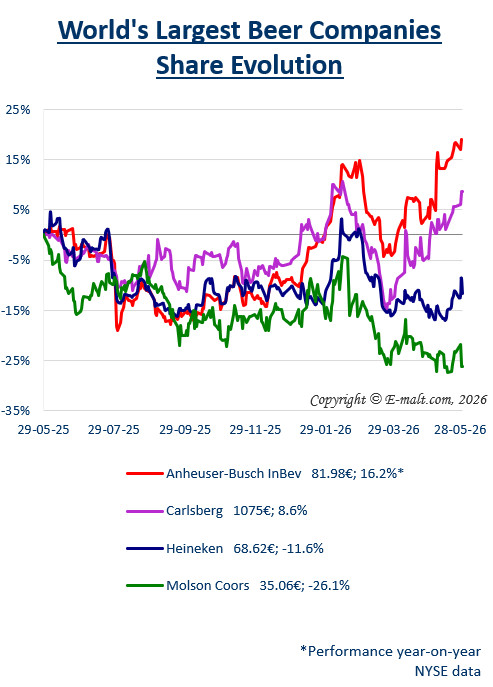 Breweries Equities