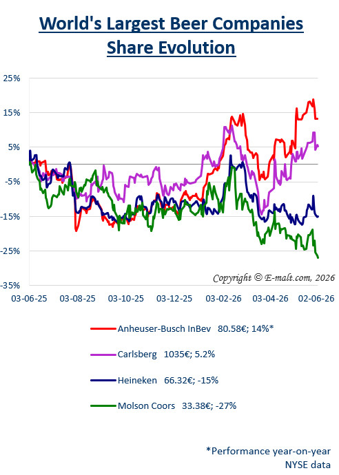 Breweries Equities