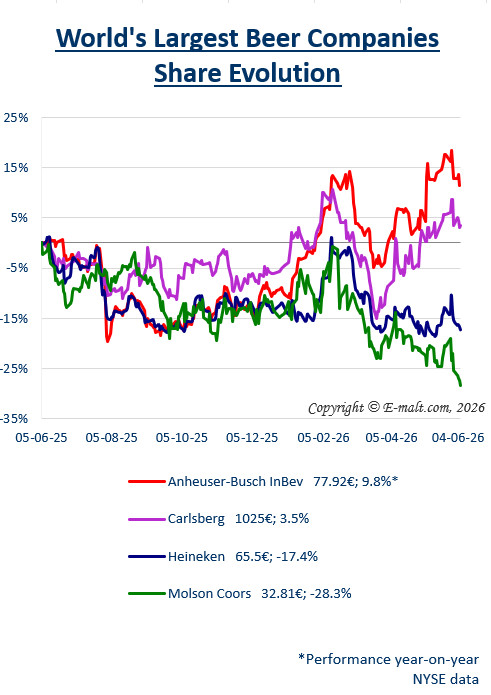 Breweries Equities