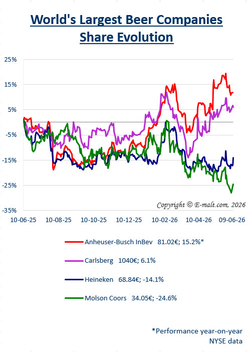 Breweries Equities