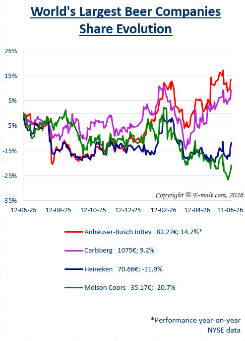 Breweries Equities