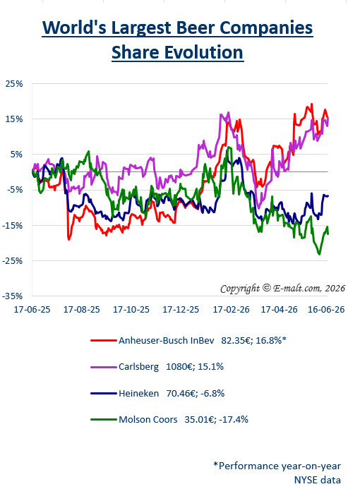 Breweries Equities
