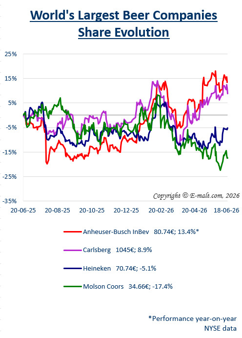 Breweries Equities