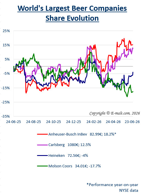 Breweries Equities