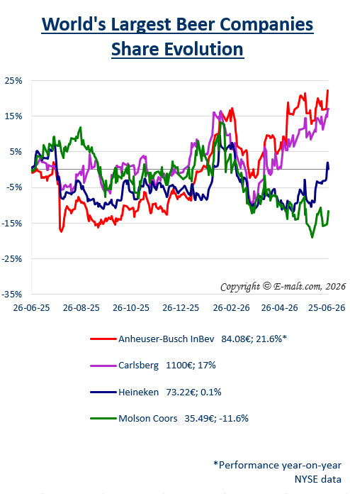 Breweries Equities