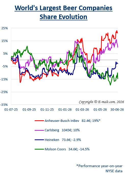 Breweries Equities