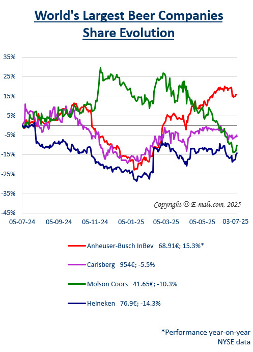 Breweries Equities