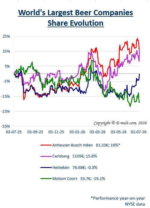 Breweries Equities