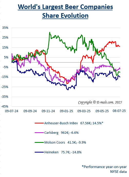 Breweries Equities