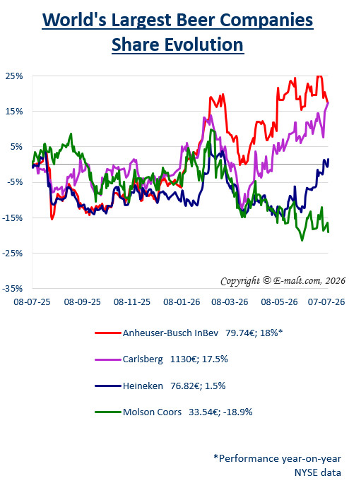 Breweries Equities