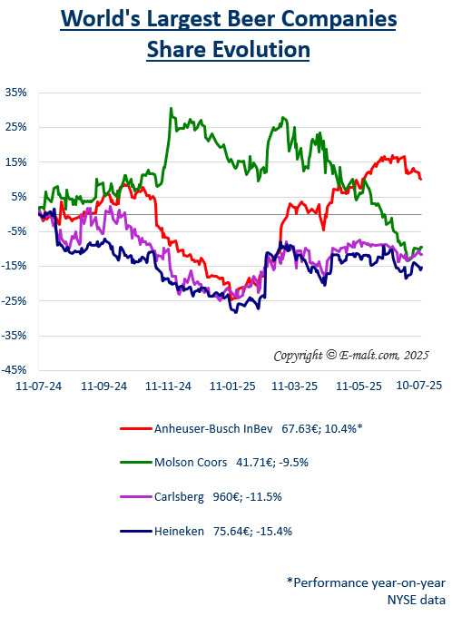 Breweries Equities