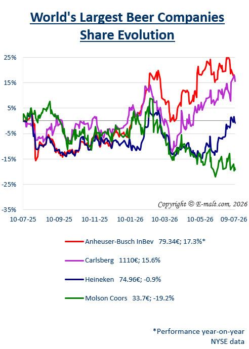 Breweries Equities