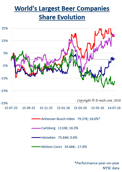 Breweries Equities