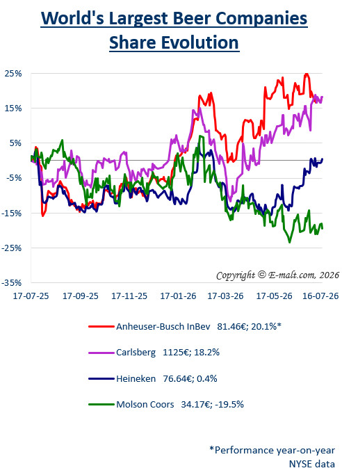 Breweries Equities