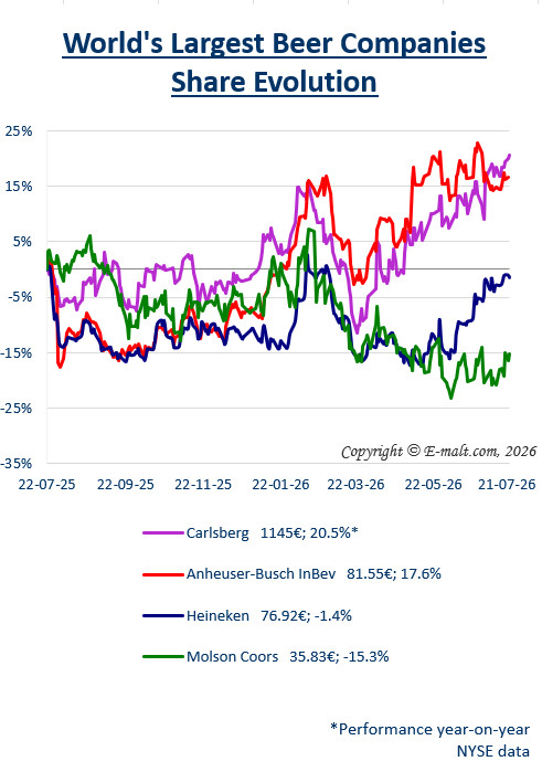 Breweries Equities