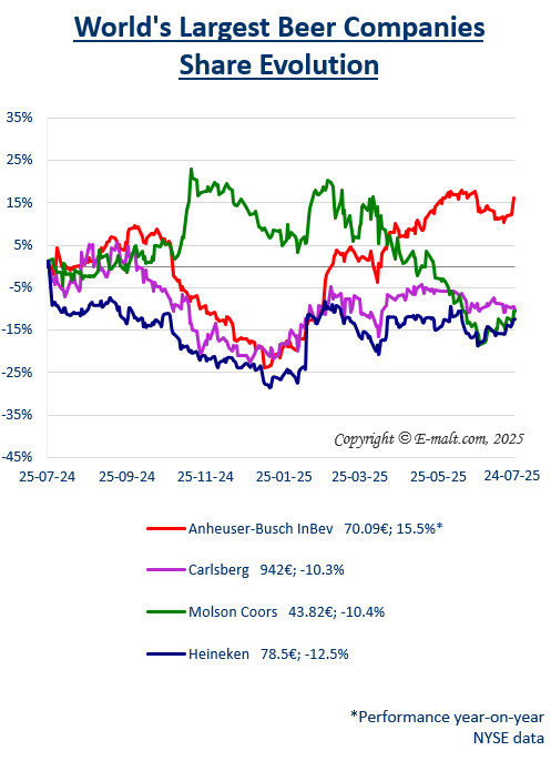 Breweries Equities