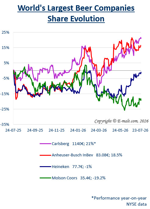 Breweries Equities