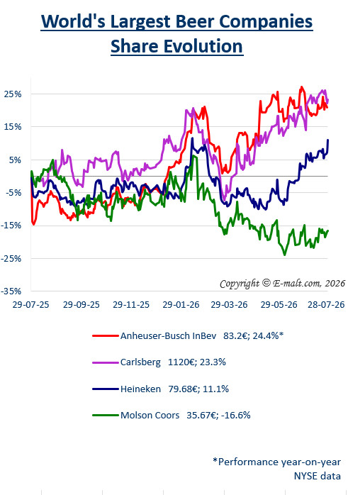 Breweries Equities