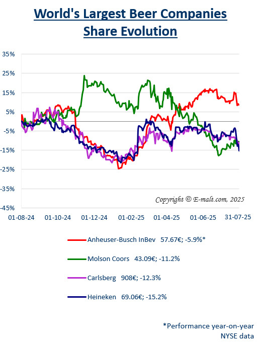 Breweries Equities